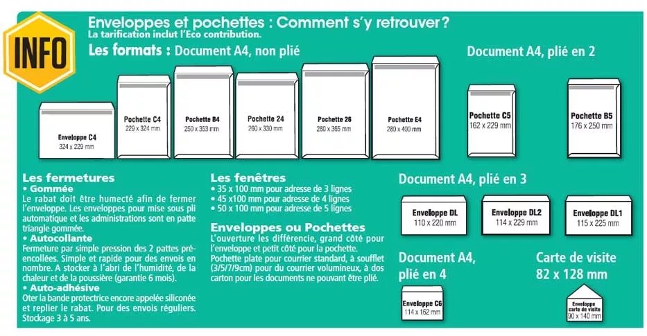 Guide achat Enveloppes